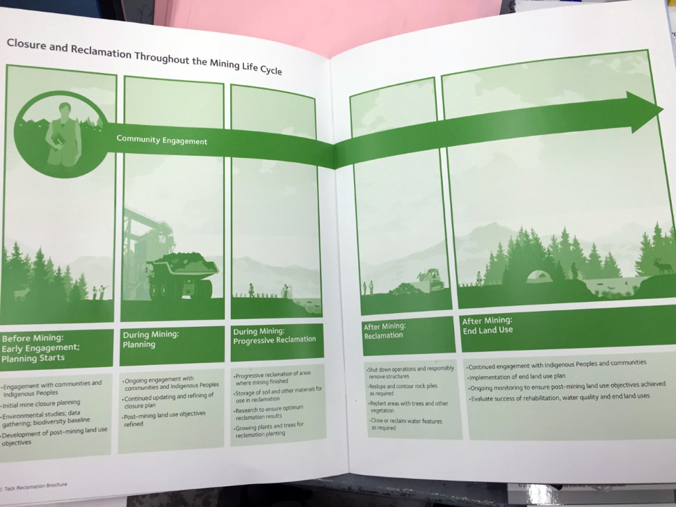 Diagram illustrating the closure and reclamation throughout the mining life cycle.